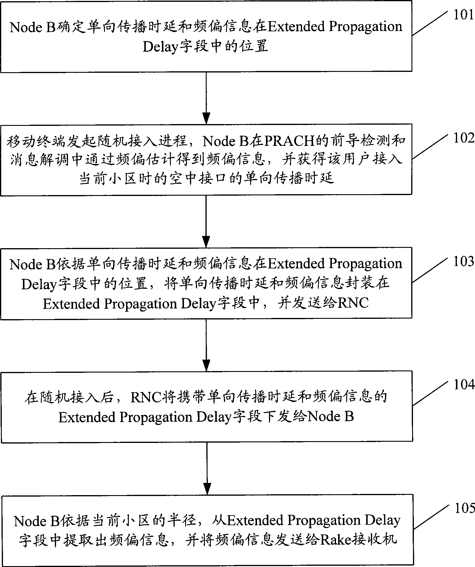 Method and system for obtaining frequency bias in high speed shrouding scene