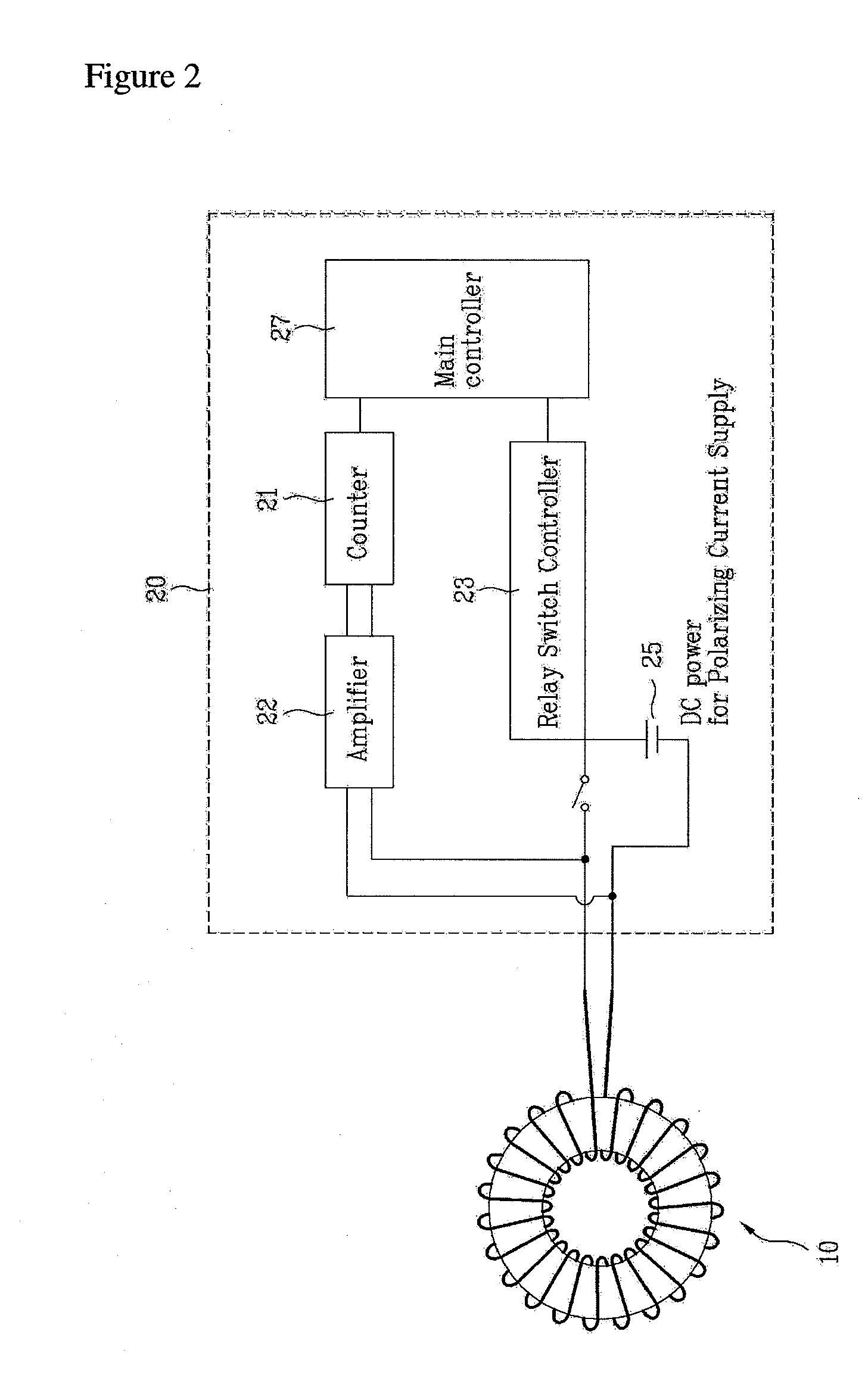 Proton precession magnetometer sensor measurable in all direction