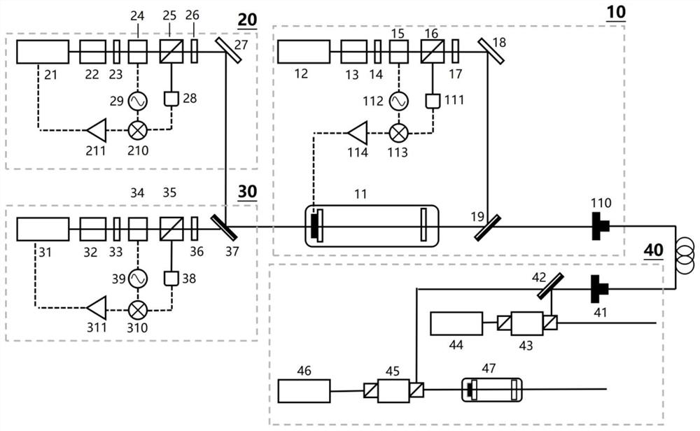 Multi-wavelength laser phase noise elimination and frequency stabilization device and method