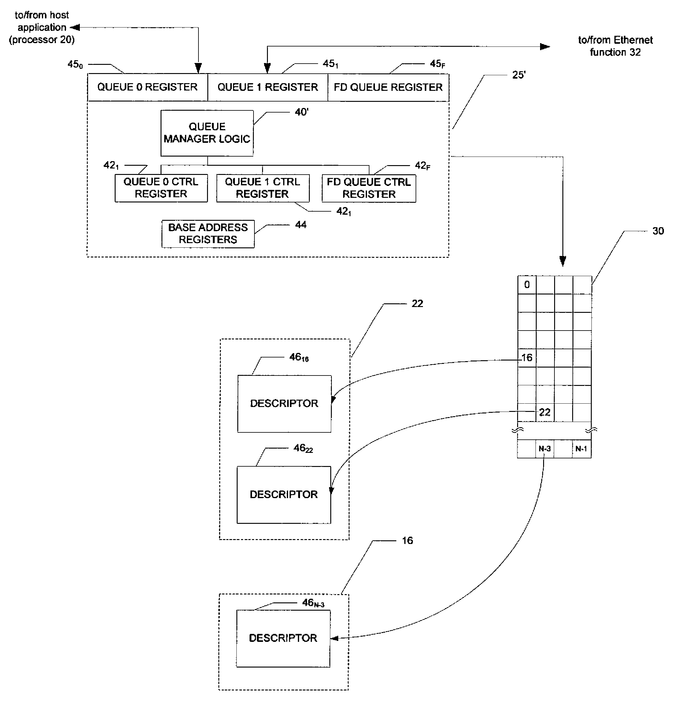 Managing Free Packet Descriptors in Packet-Based Communications