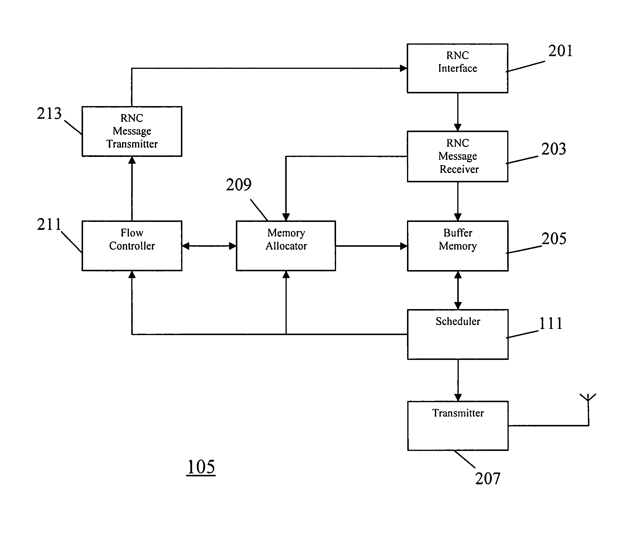 Flow control in a cellular communication system