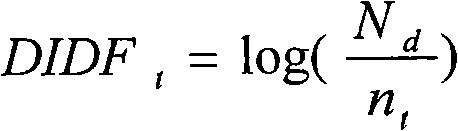 Method for extracting key words of single text