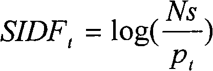 Method for extracting key words of single text