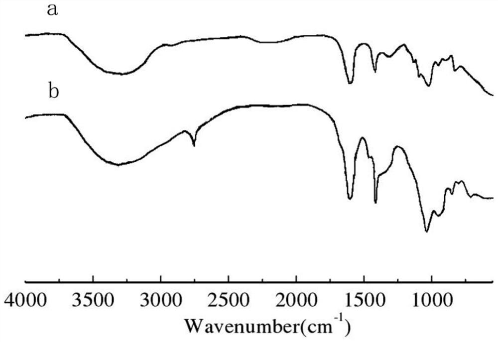 Complex enzyme preparation capable of degrading kitchen waste and preparation method and application thereof