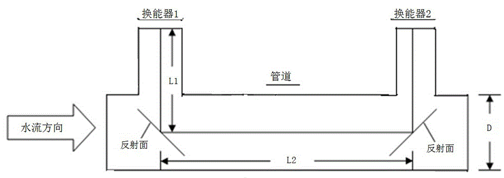 Method for improving flow measurement error consistency of time difference type ultrasonic heat meter