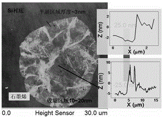 Preparation method of graphene-enhanced titanium-based material