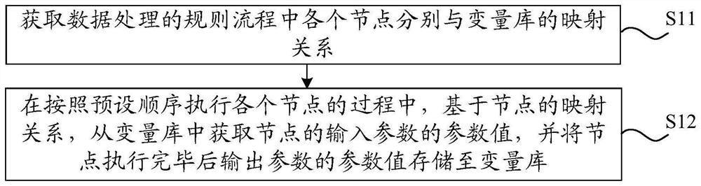 Data processing method, electronic equipment and computer readable storage medium