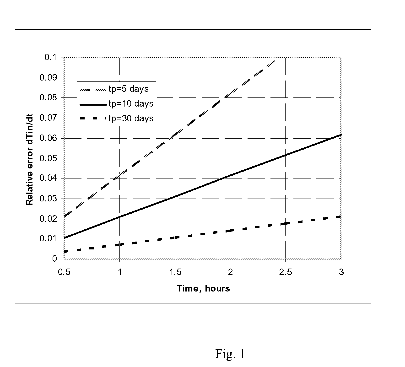 Method of determination of fluid influx profile and near-wellbore space parameters