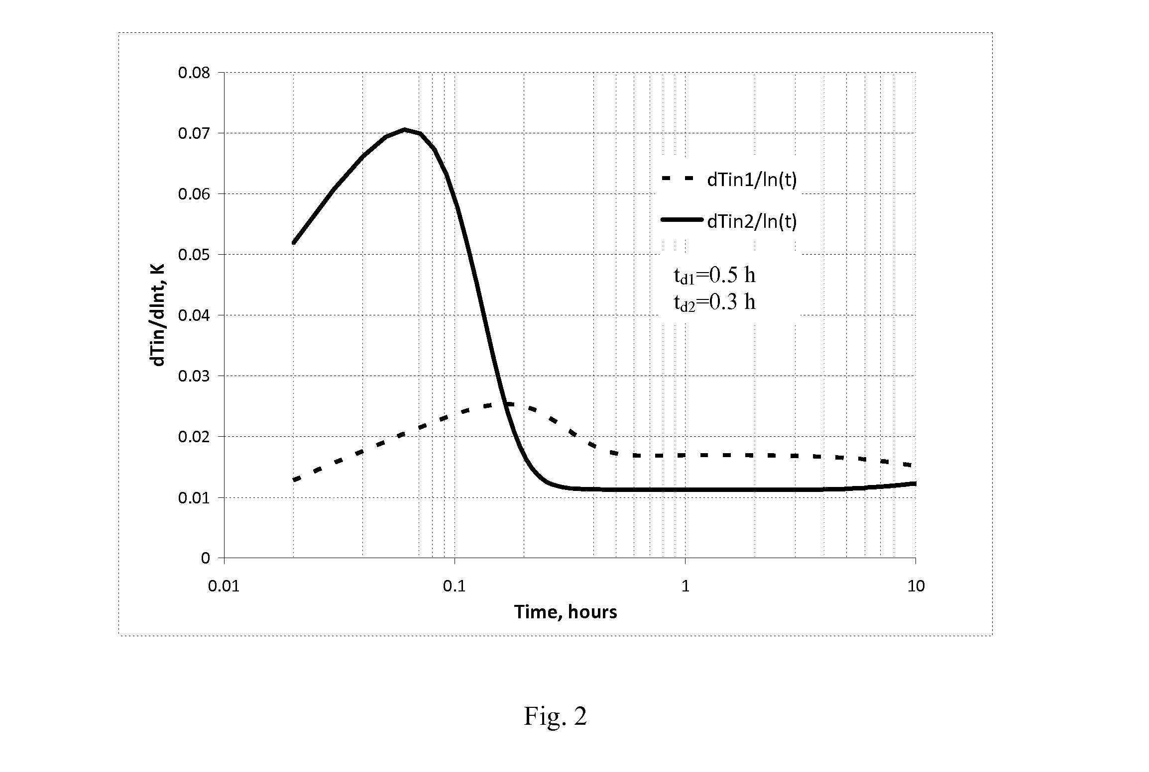 Method of determination of fluid influx profile and near-wellbore space parameters