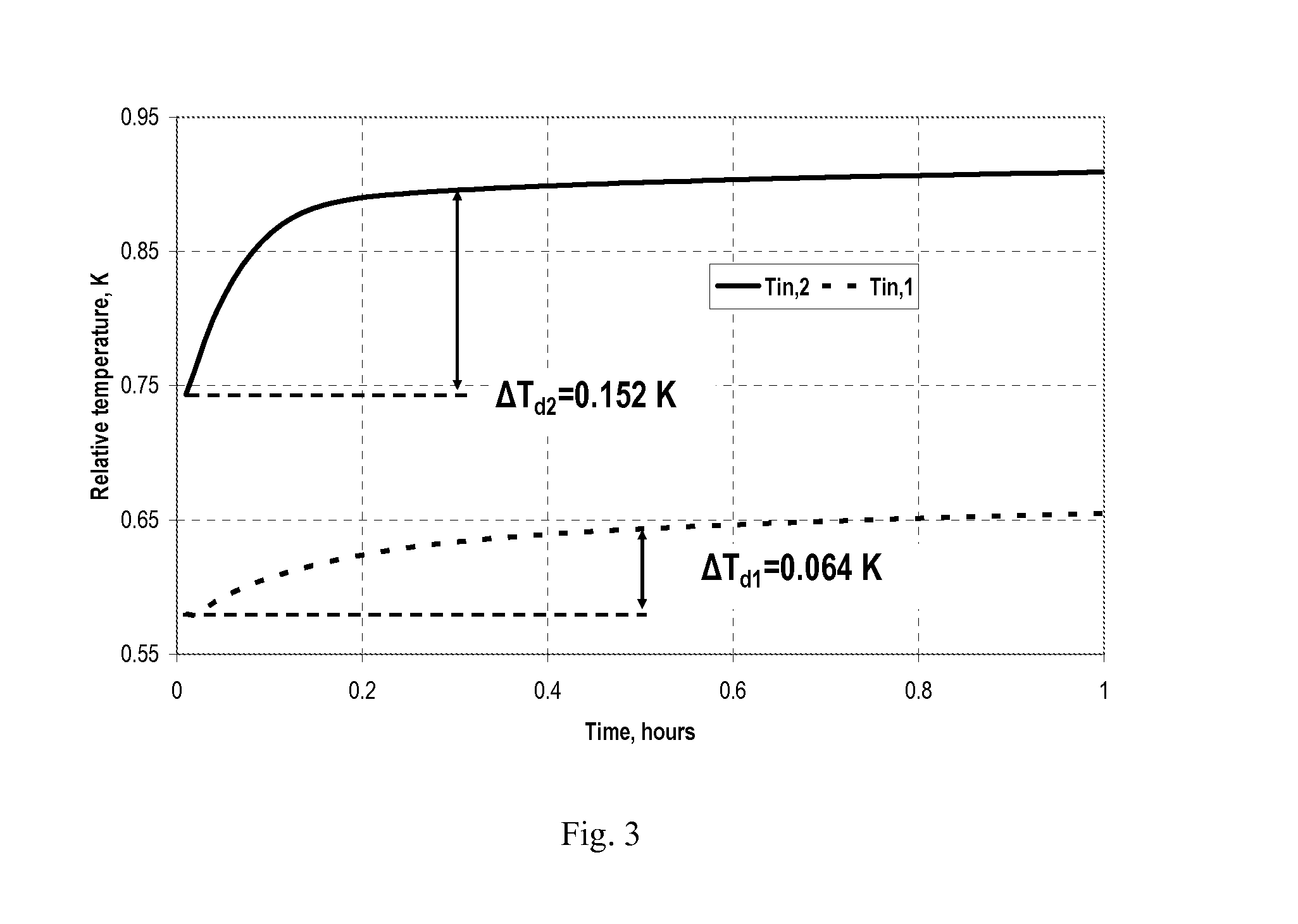 Method of determination of fluid influx profile and near-wellbore space parameters