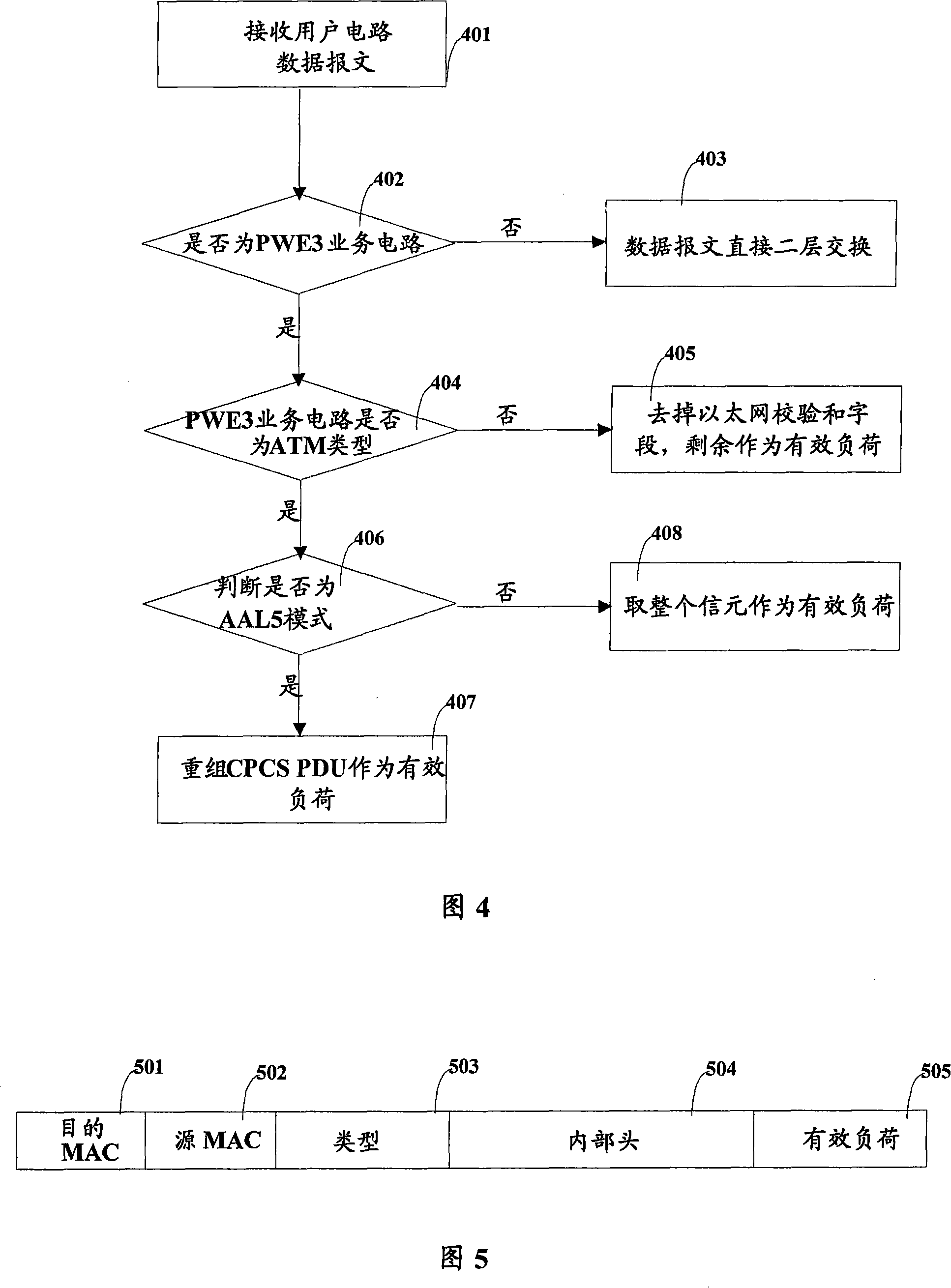 Method and apparatus for implementing edge-to-edge pseudo-line simulation