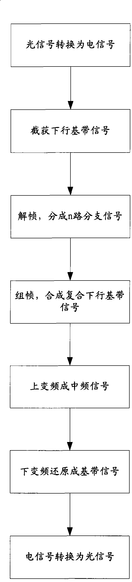 Carrier channel router