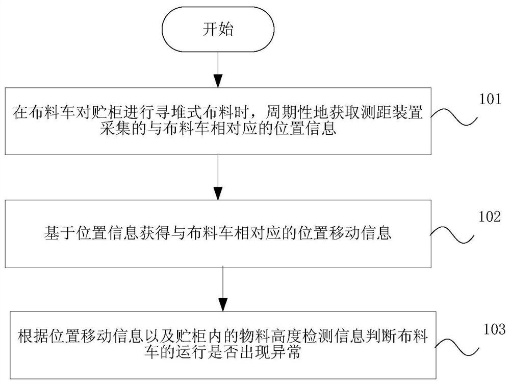 Method, device and storage medium for detecting fabric of tobacco shredded storage cabinet