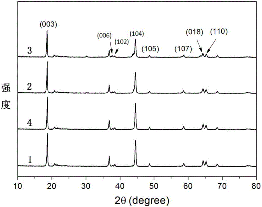 Composite lithium-rich manganese-based cathode material and preparation method thereof