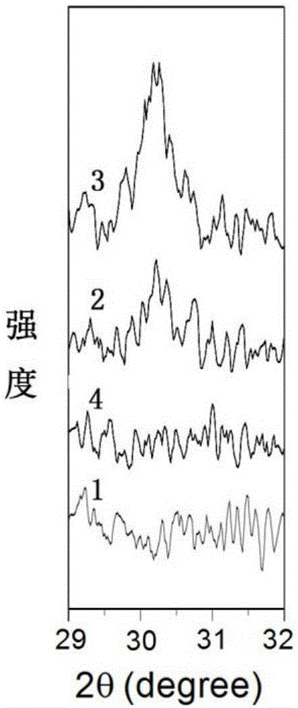 Composite lithium-rich manganese-based cathode material and preparation method thereof