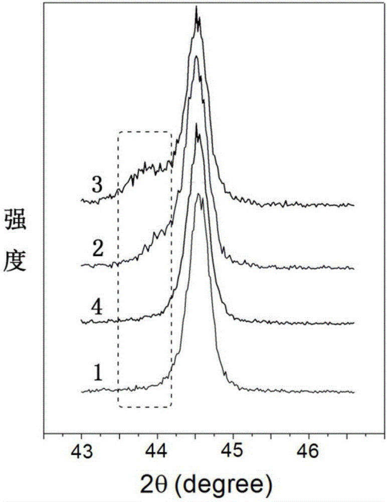 Composite lithium-rich manganese-based cathode material and preparation method thereof