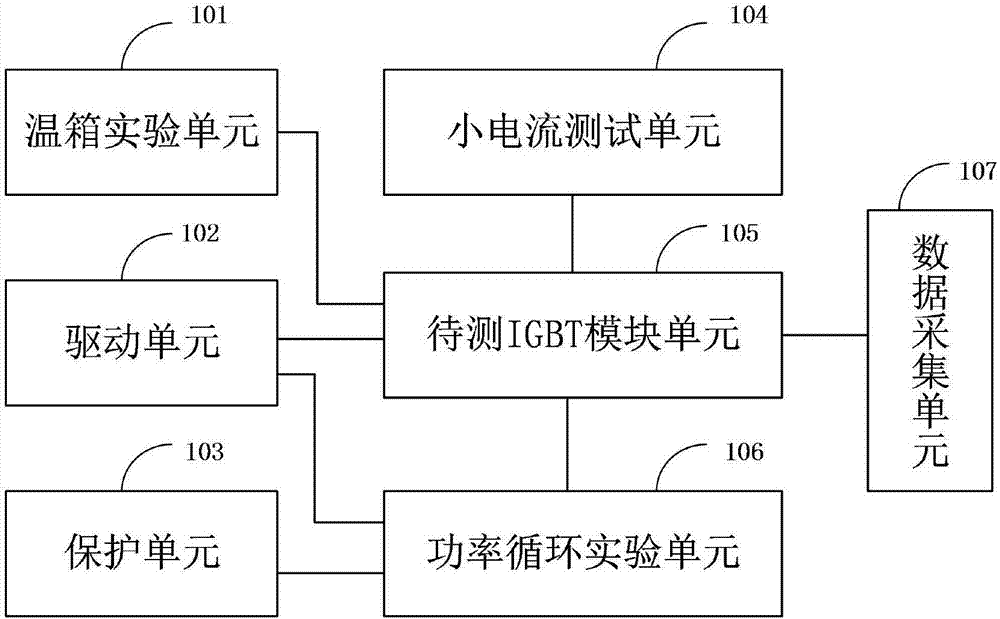 On-line detection device for measuring junction temperature of IGBT power module based on saturation voltage drop