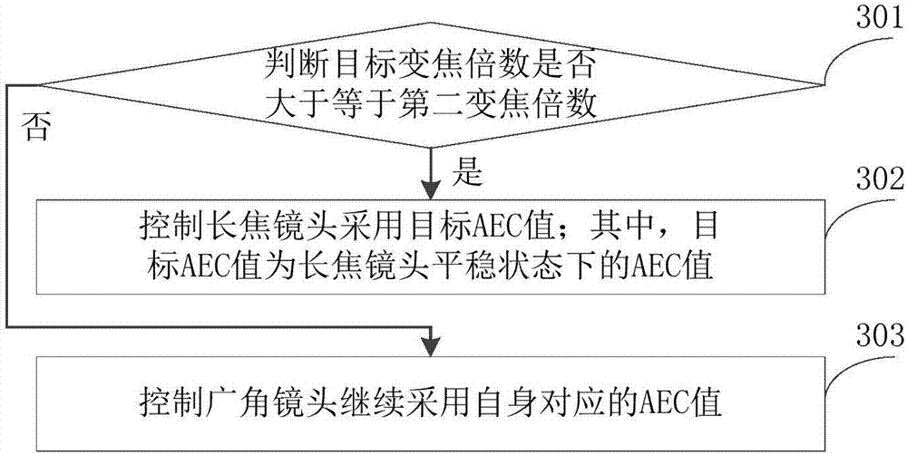 Method and device for inhibit AEC jumping and terminal equipment