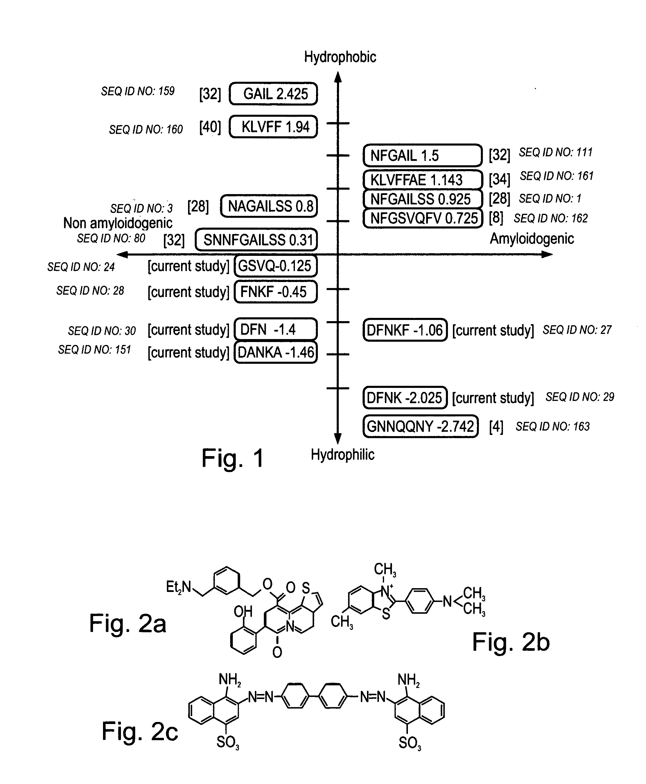 Peptides and methods using same for diagnosis and treatment of amyloid-associated disease