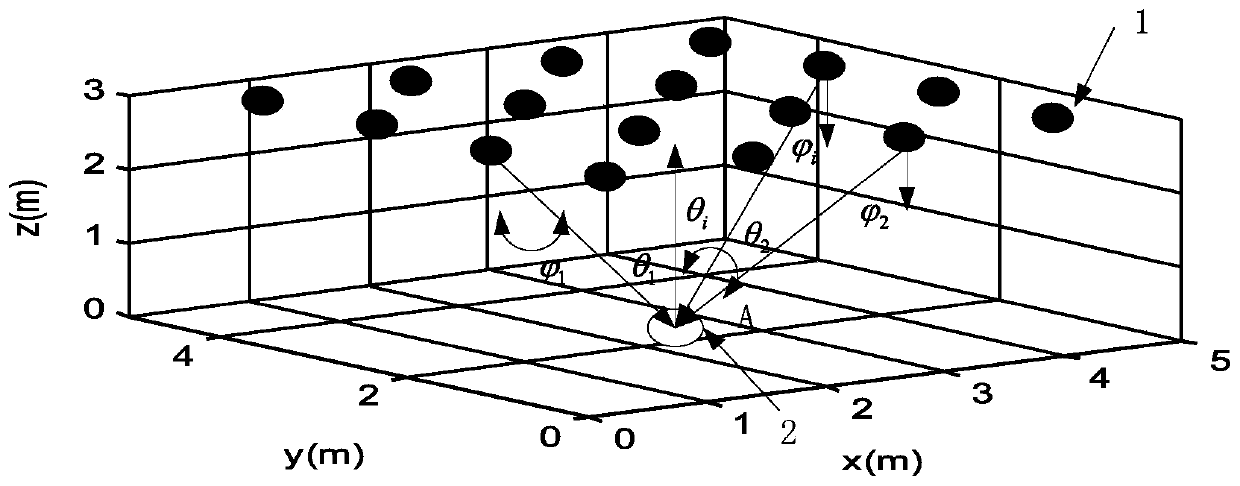 A location optimization method for distributed light sources in visible light communication based on fireworks algorithm