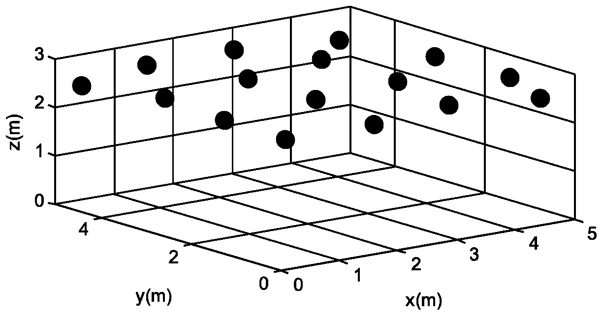 A location optimization method for distributed light sources in visible light communication based on fireworks algorithm