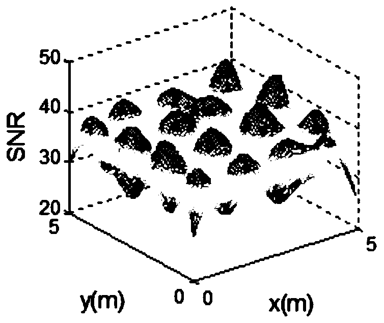 A location optimization method for distributed light sources in visible light communication based on fireworks algorithm