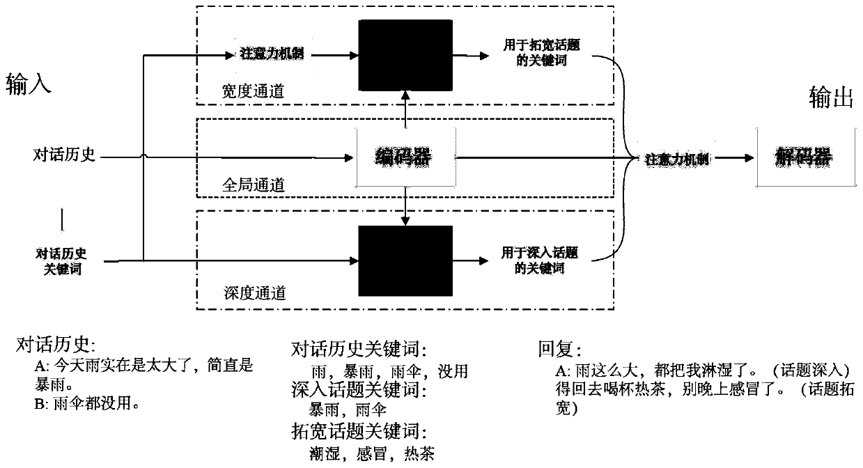 Generative multi-round chat dialogue method, system and computer-readable storage medium