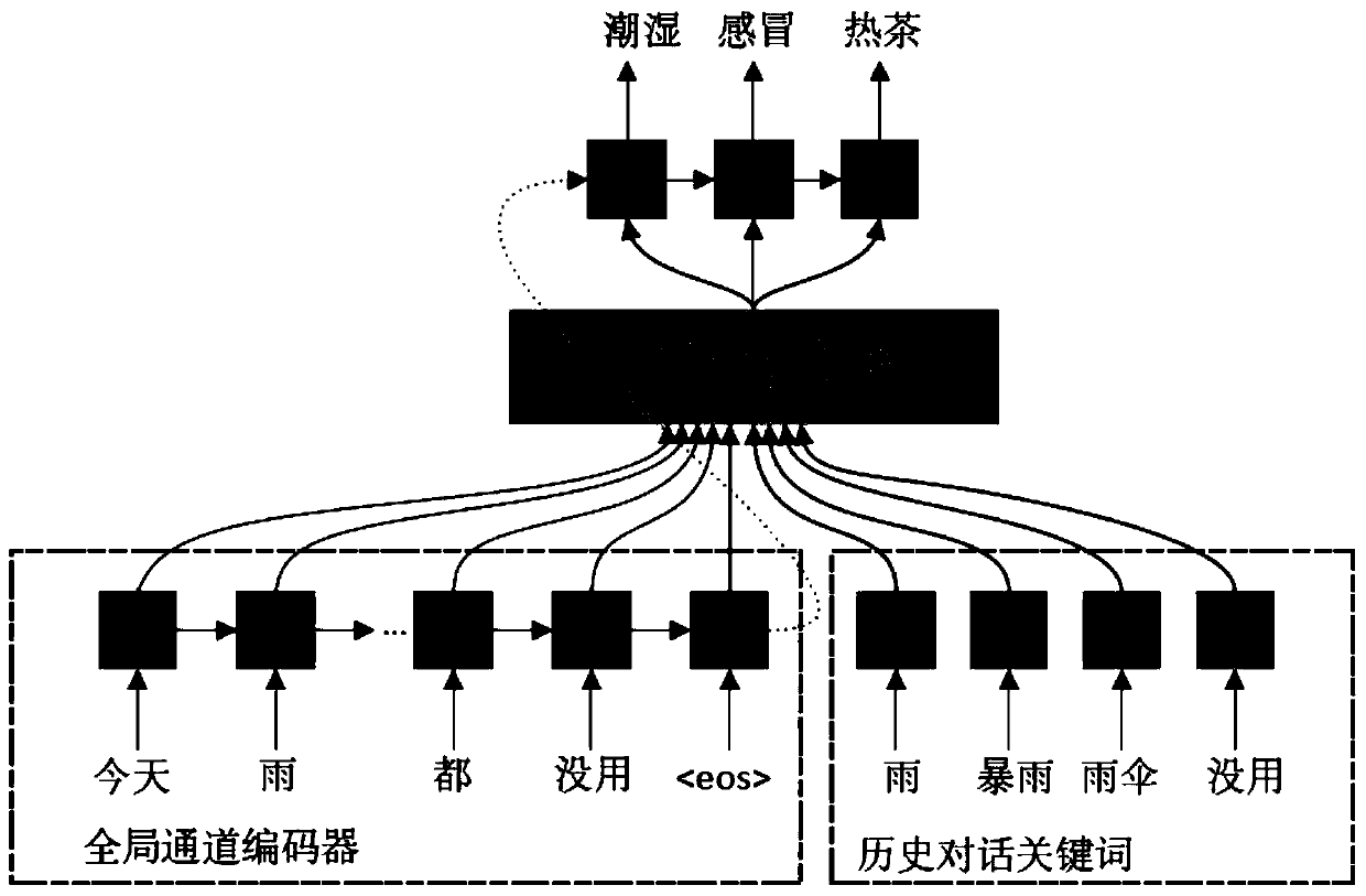 Generative multi-round chat dialogue method, system and computer-readable storage medium