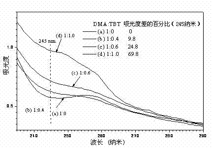 Method for preparing high-efficiency ultraviolet-resistant titanium-dioxide nano granules