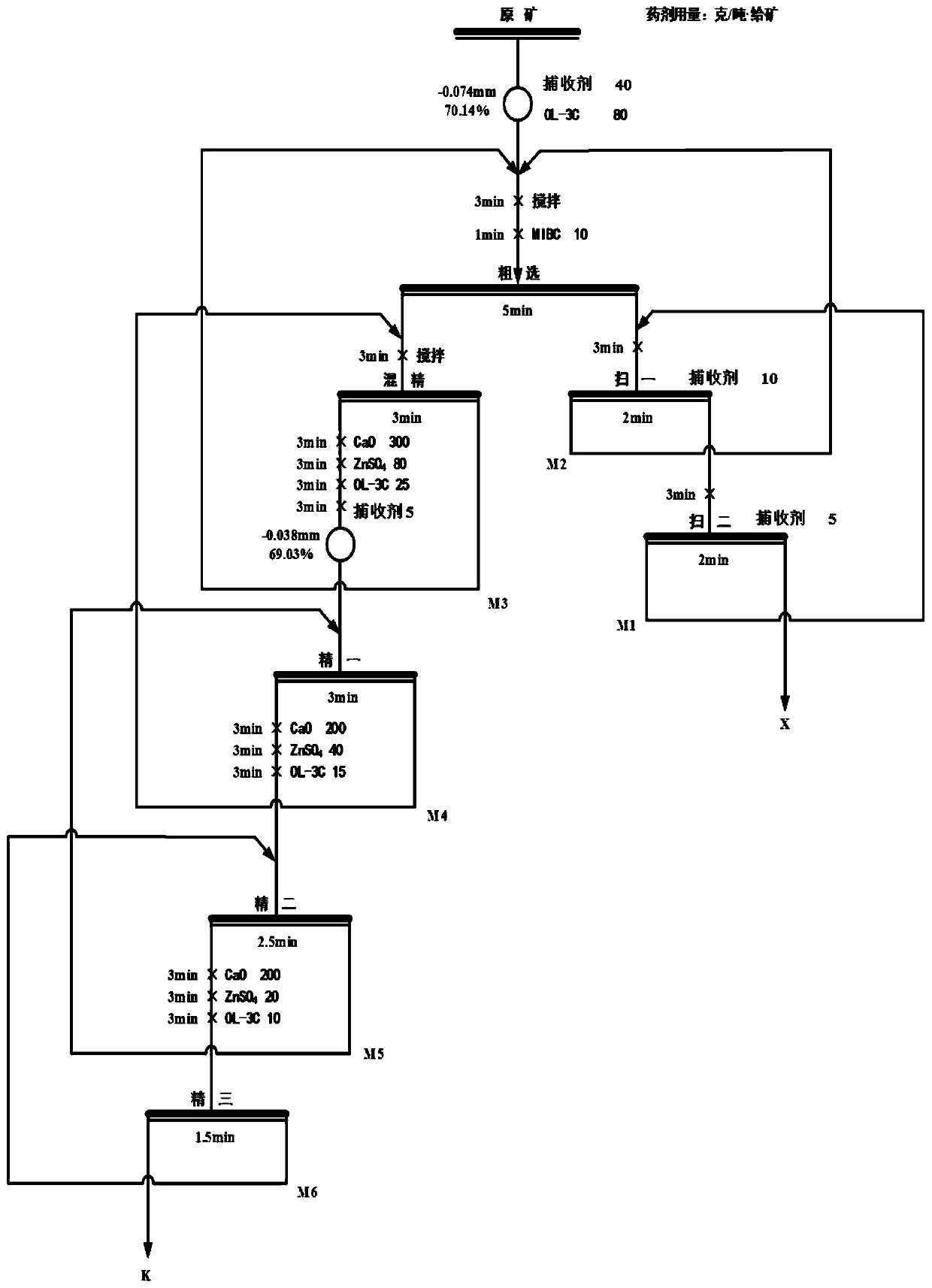 Flotation separation method of talcum and copper pyrite