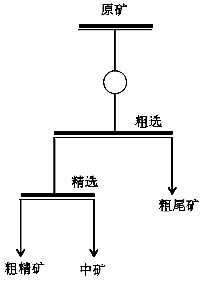 Flotation separation method of talcum and copper pyrite