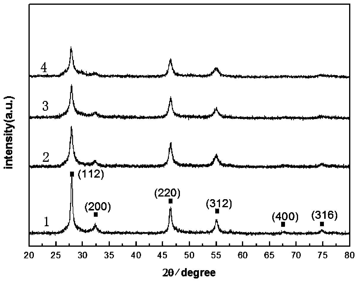 Method for preparing CuInS2 nanocrystals by using mother liquor through solvothermal process