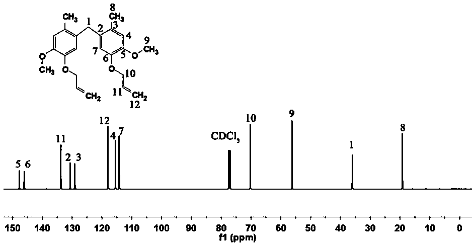 A kind of modified bismaleimide resin and preparation method thereof