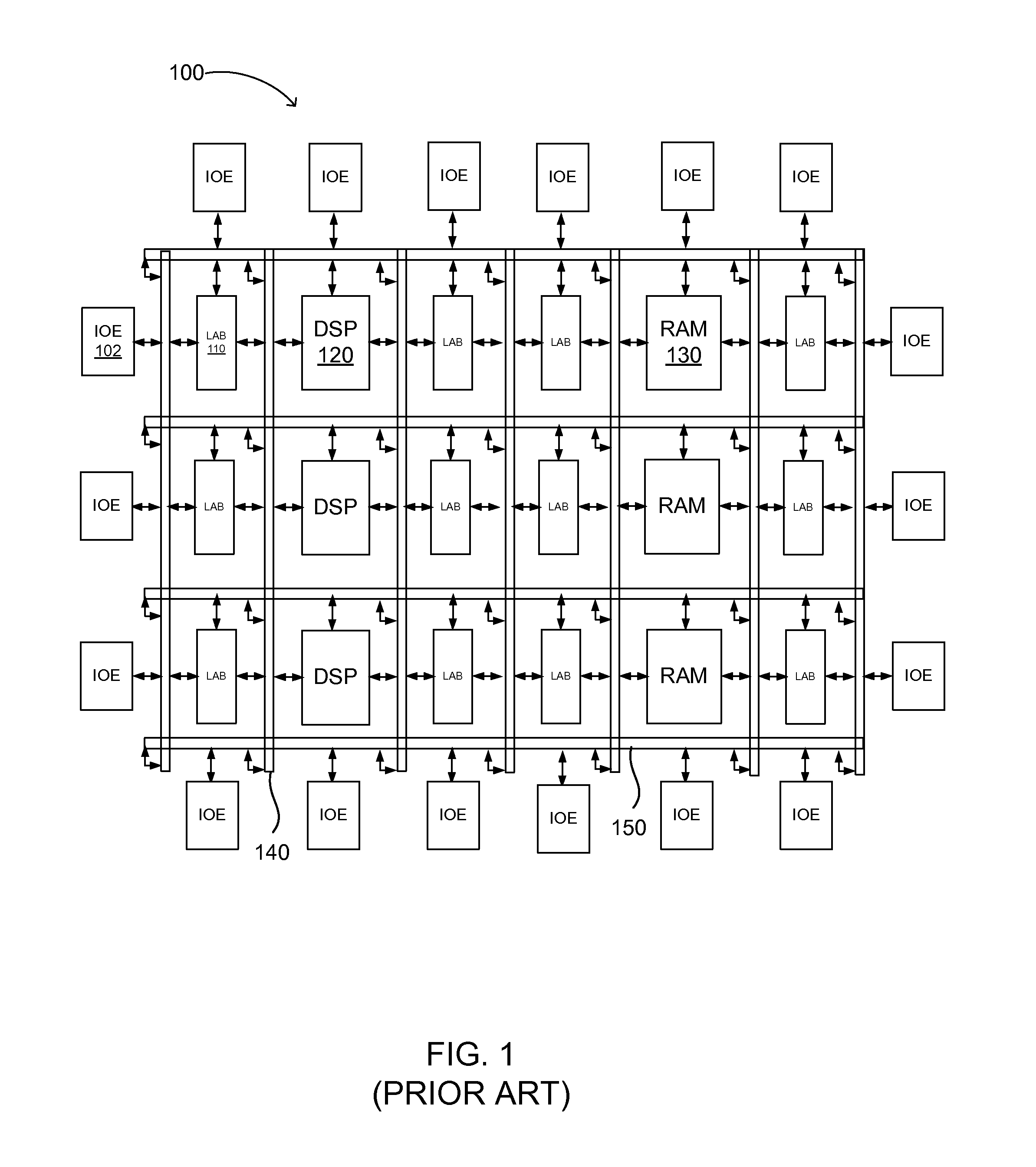 Method and apparatus to minimize clock tree skew in ICs