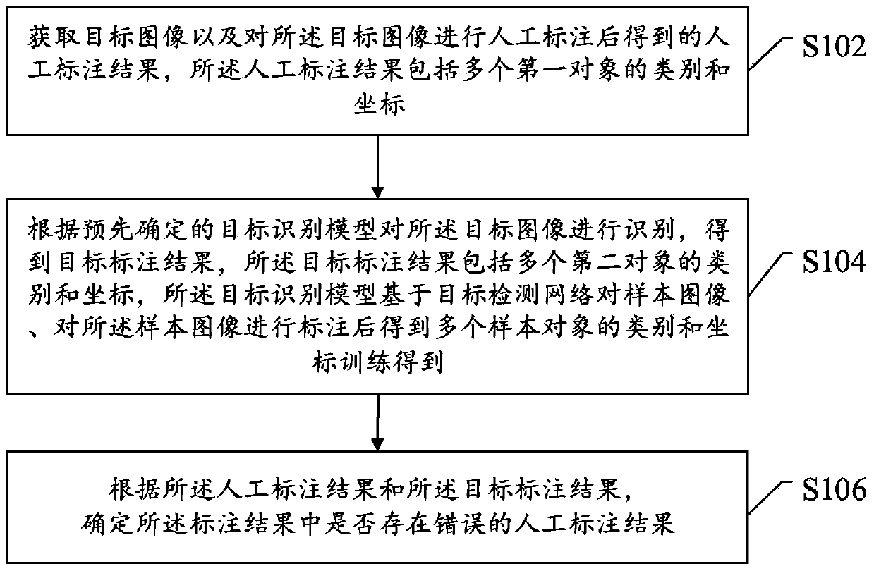 Data annotation detection method and device