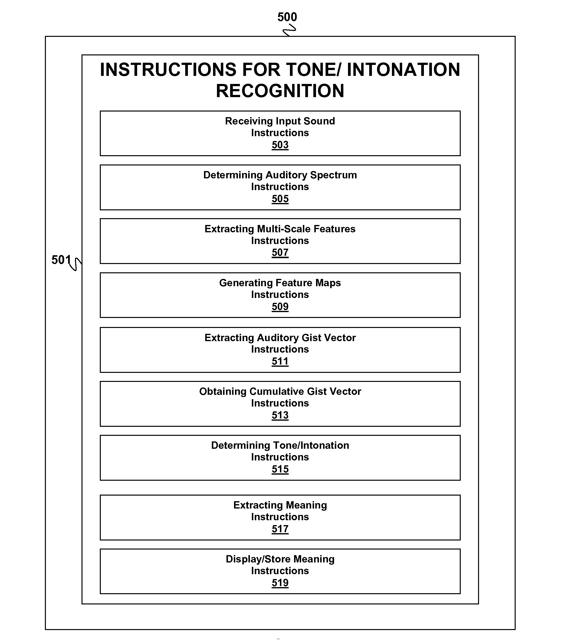 Method for tone/intonation recognition using auditory attention cues