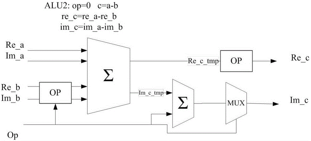 Cooley-Tukey-based fast Fourier transform (FFT) algorithm