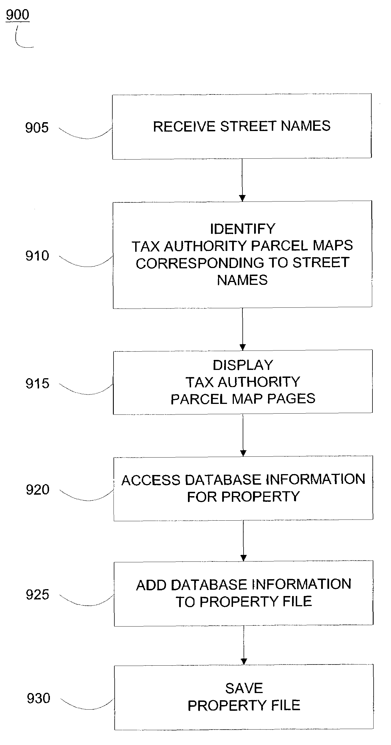 Interactive processing of real estate transactions