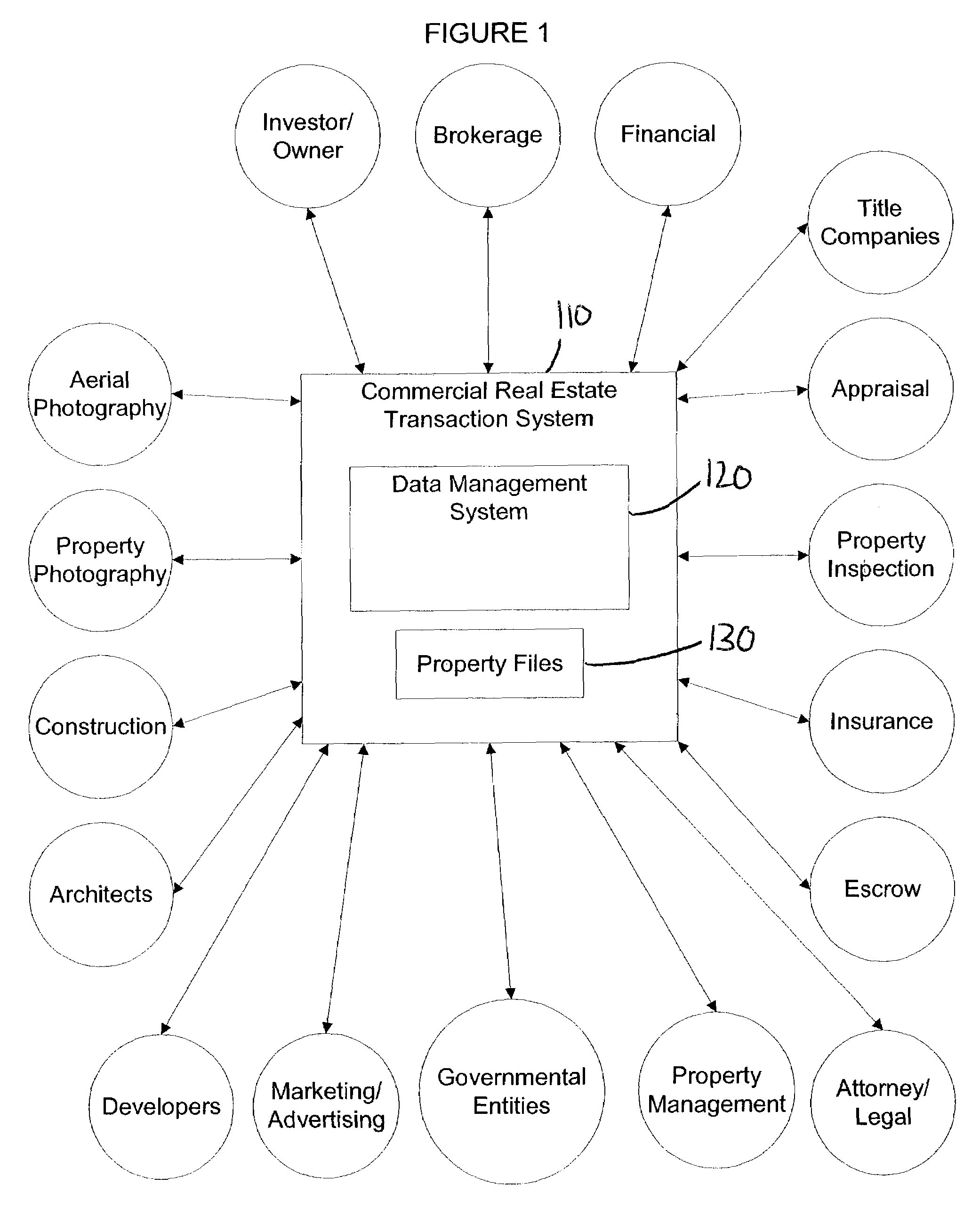 Interactive processing of real estate transactions