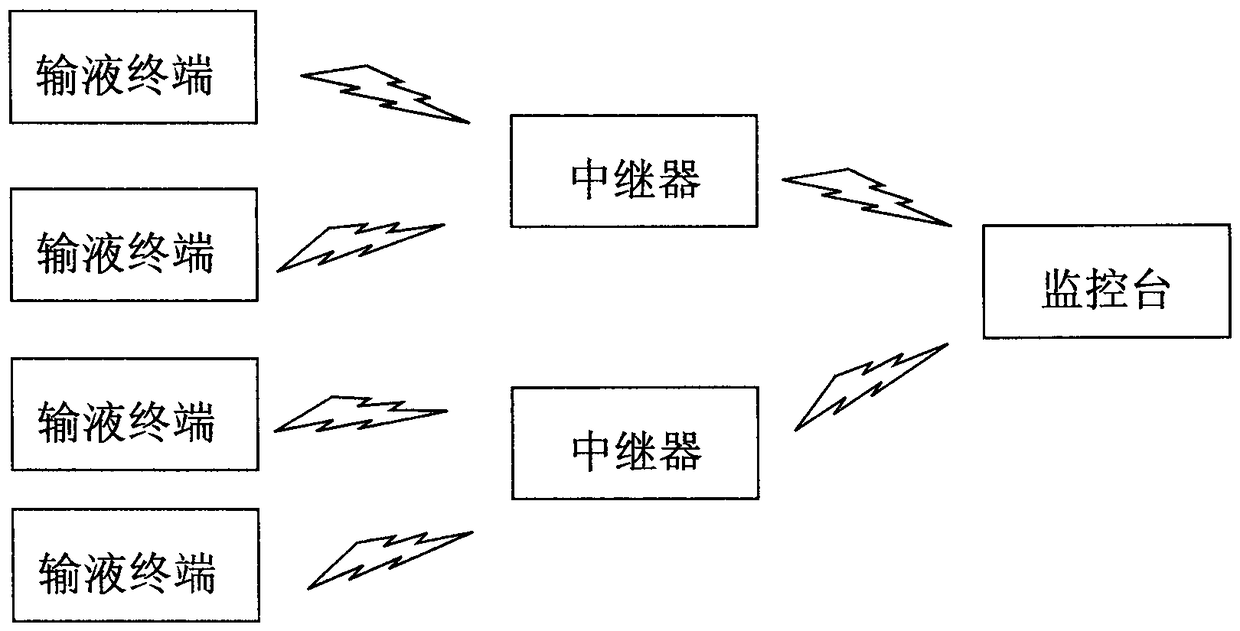 A medical monitoring and management system device