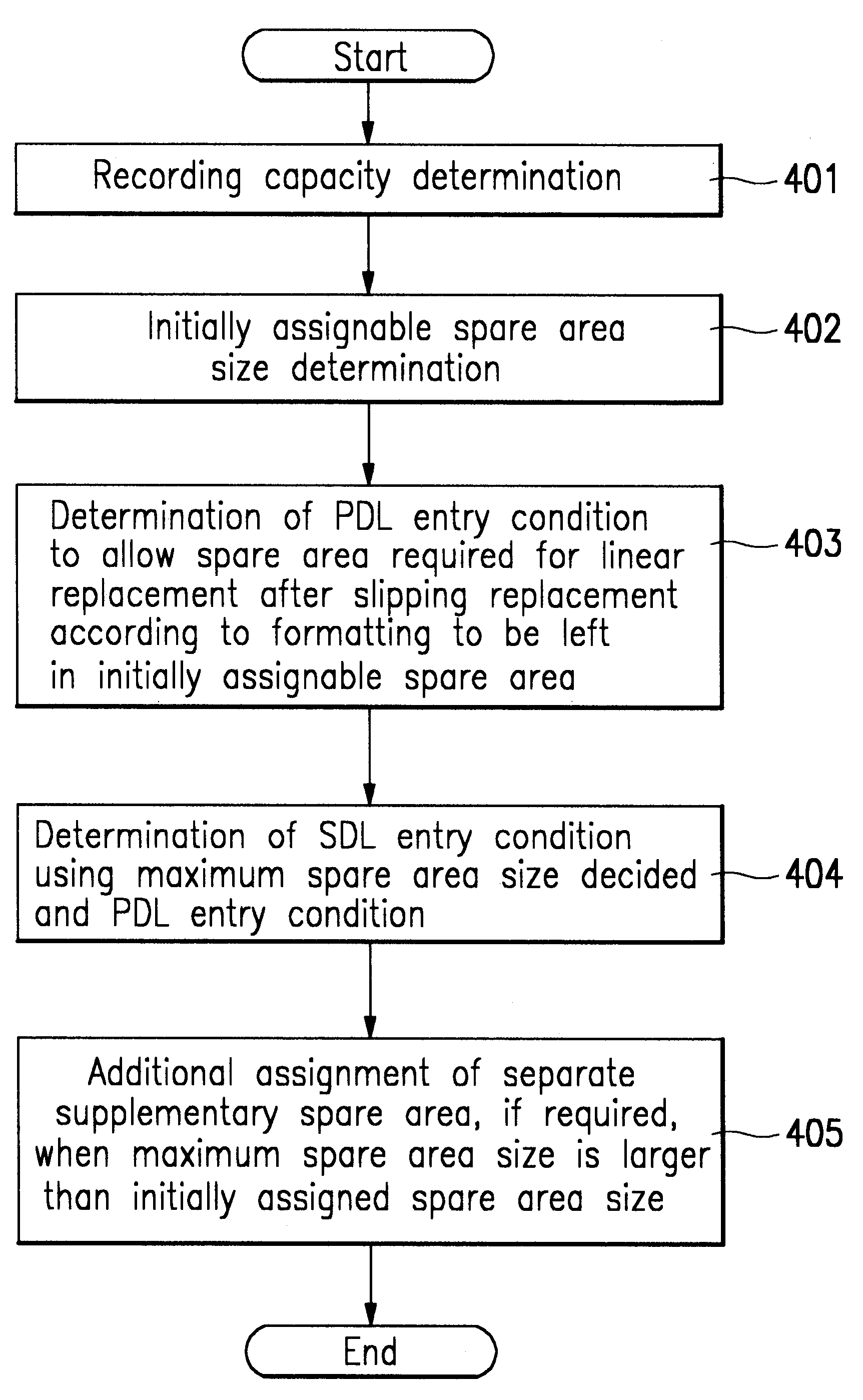 Optical recording medium and method of managing defect area of the optical recording medium