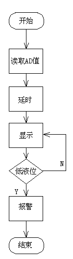 Washing machine detergent remaining quantity detection and display method