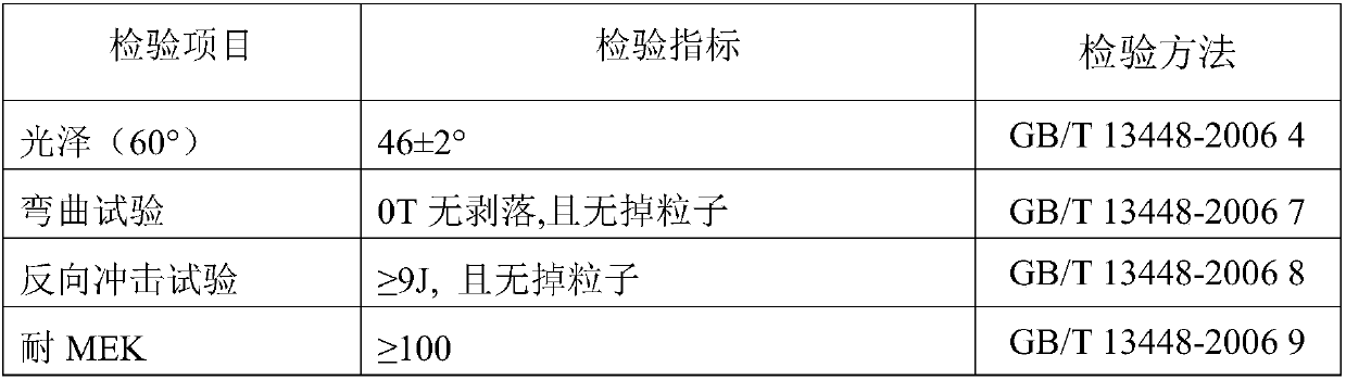 A kind of pipe anti-scratch polyurethane coating and preparation method thereof