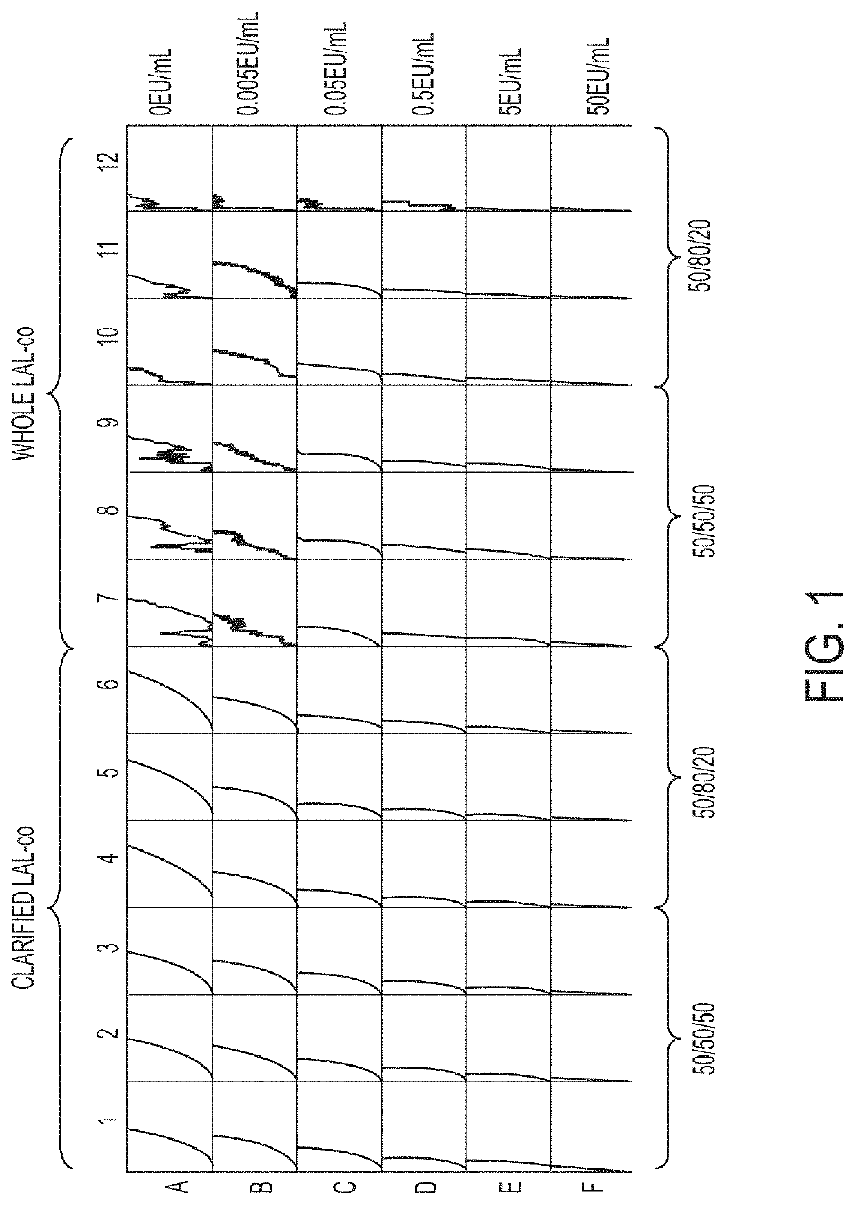 Coagulogen-free clarified limulus amebocyte lysate and chromogenic assay of endotoxin