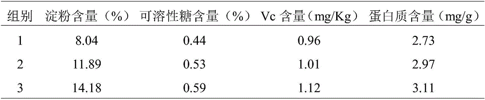 Nutrient liquid for promoting early maturing and high yielding of potato, and fertilizing method thereof