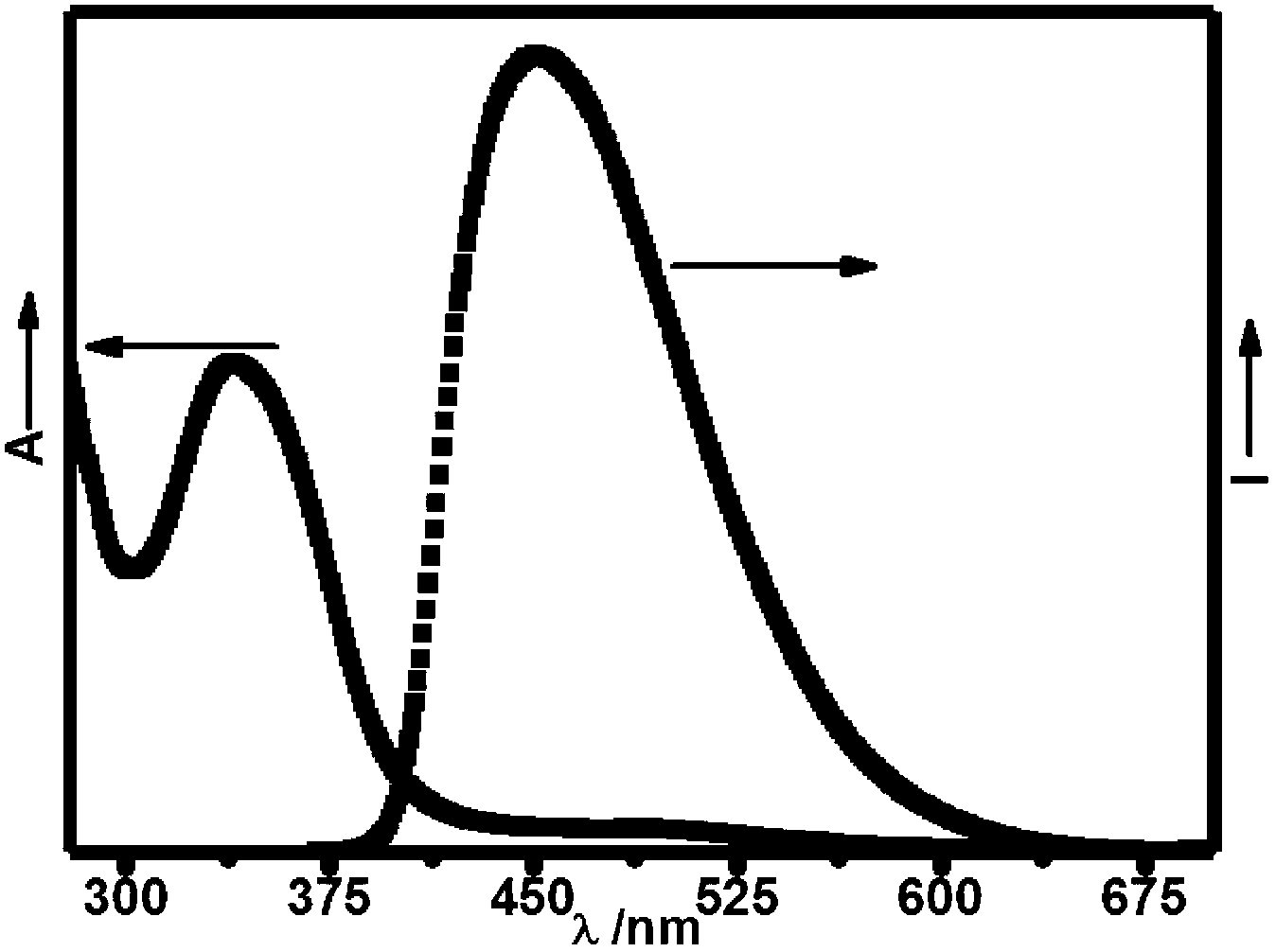 Method for preparing water-soluble fluorescent silicon nanoparticle by utilizing microwave radiation