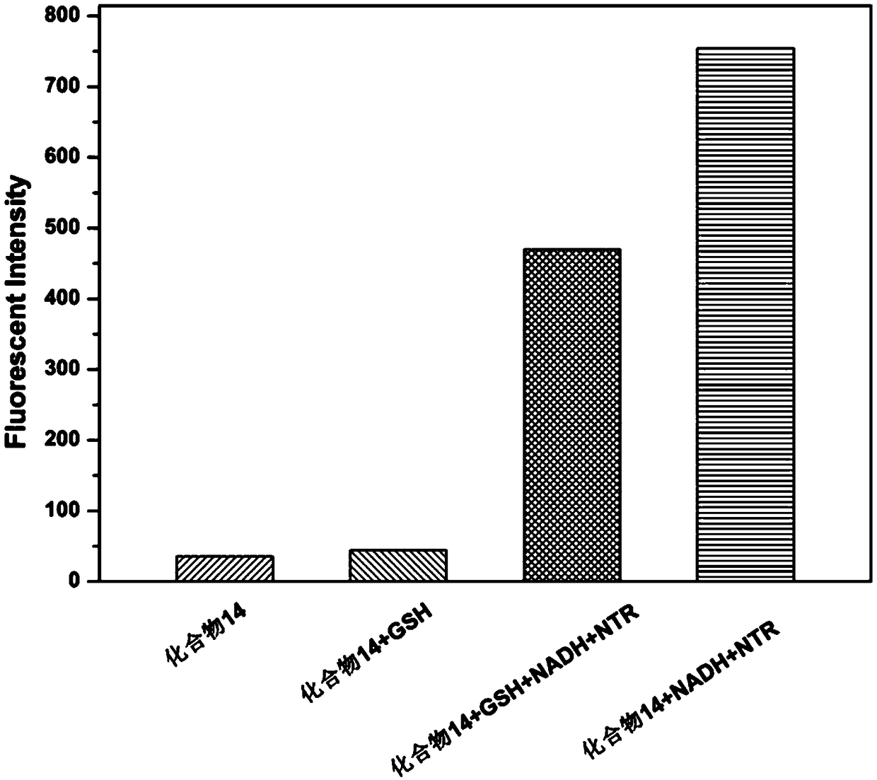 Near infrared dyes, targeted imaging agent thereof, nanocarrier, anticancer drug and application