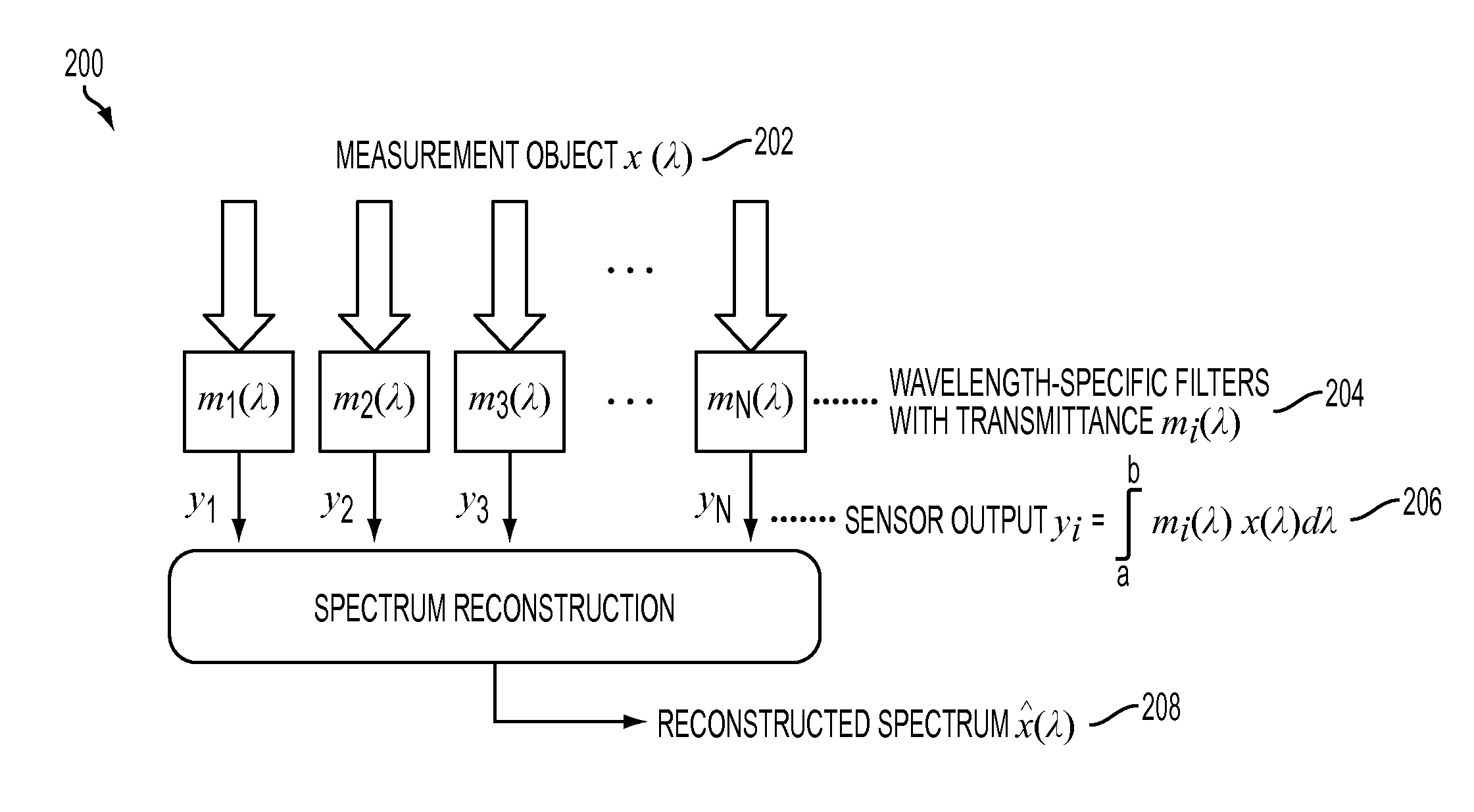 Spectrum reconstruction method for miniature spectrometers