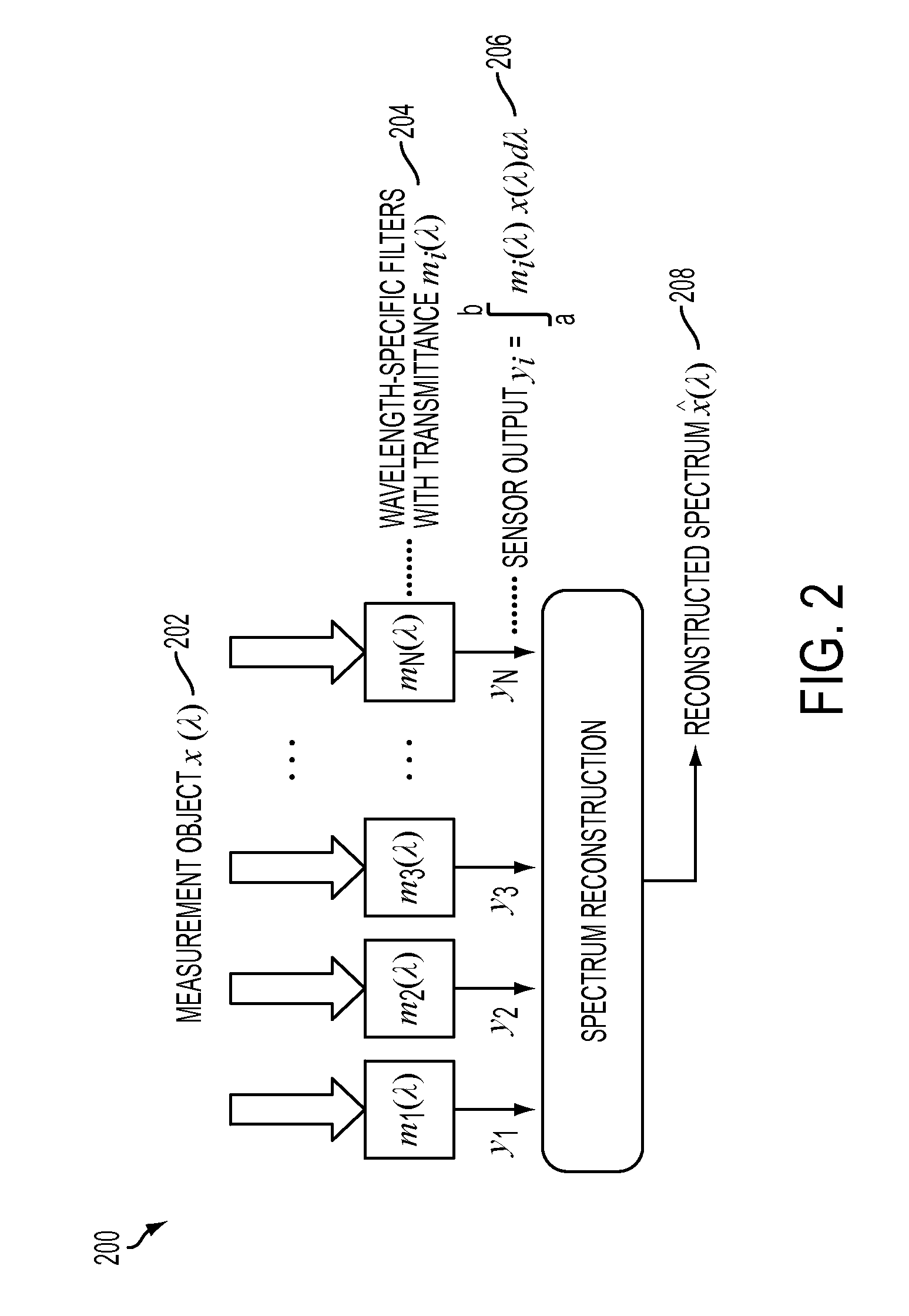 Spectrum reconstruction method for miniature spectrometers