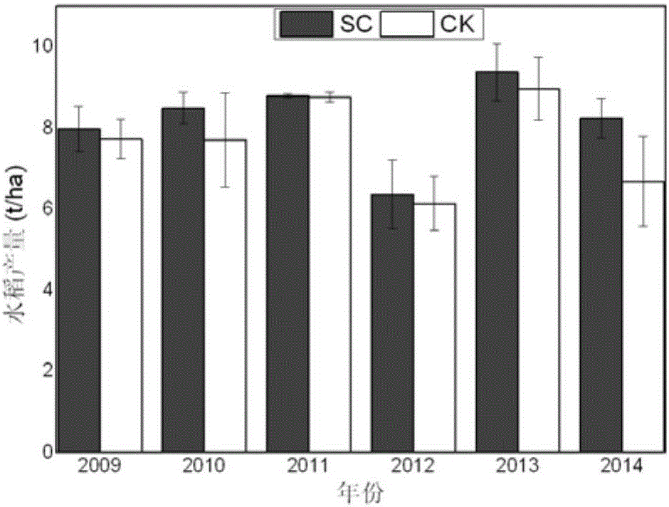 Method for improving and enhancing efficiency of potassium-deficient and calcium-poor rice field by utilizing biomass charcoal